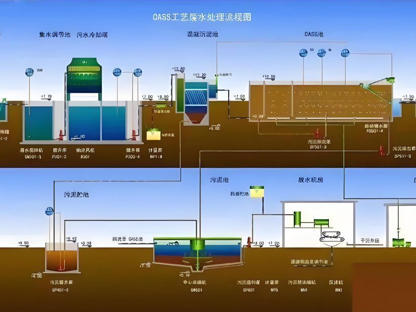 东莞电镀行业用水要求及净水设备工艺流程解析